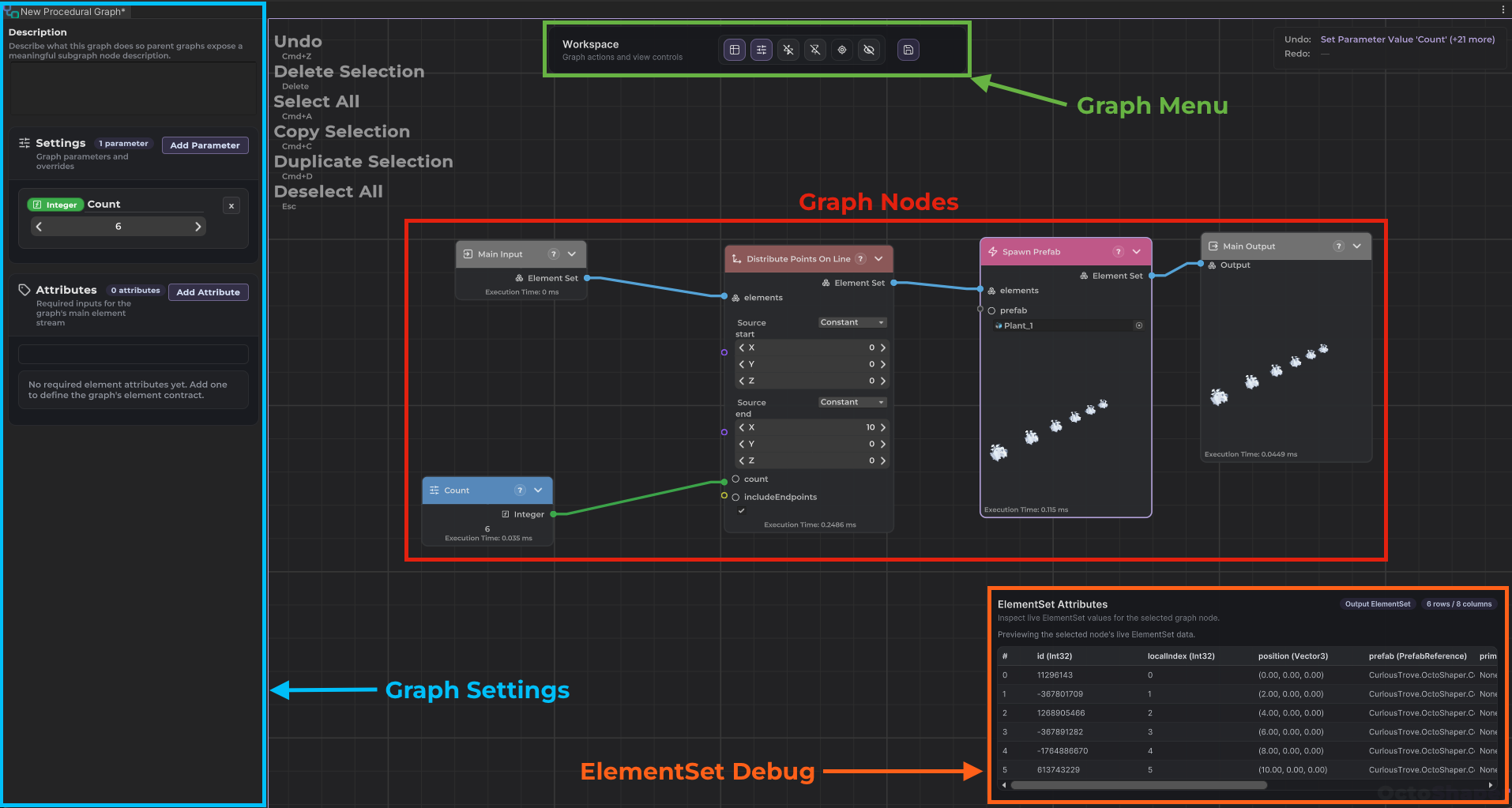 Annotated OctoShaper graph editor showing graph settings, the workspace menu, graph nodes, and the ElementSet debug panel.